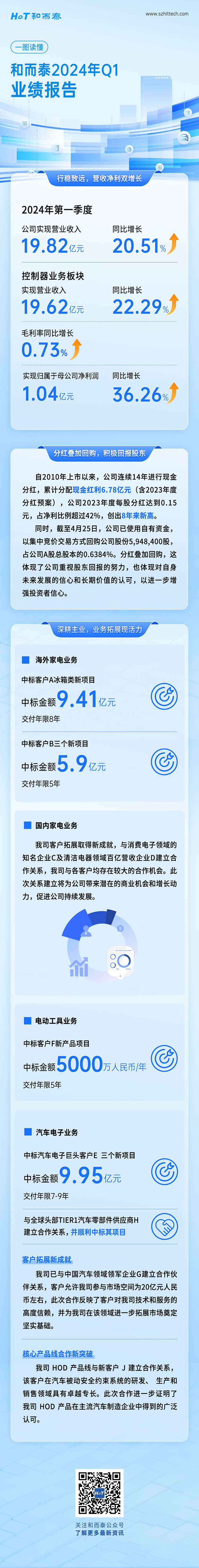 bte·365(中国)唯一官方网站